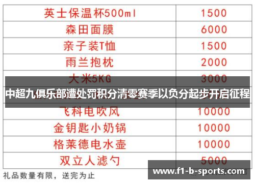 中超九俱乐部遭处罚积分清零赛季以负分起步开启征程